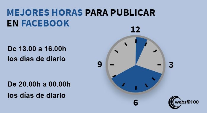 Mejores horas para facebook