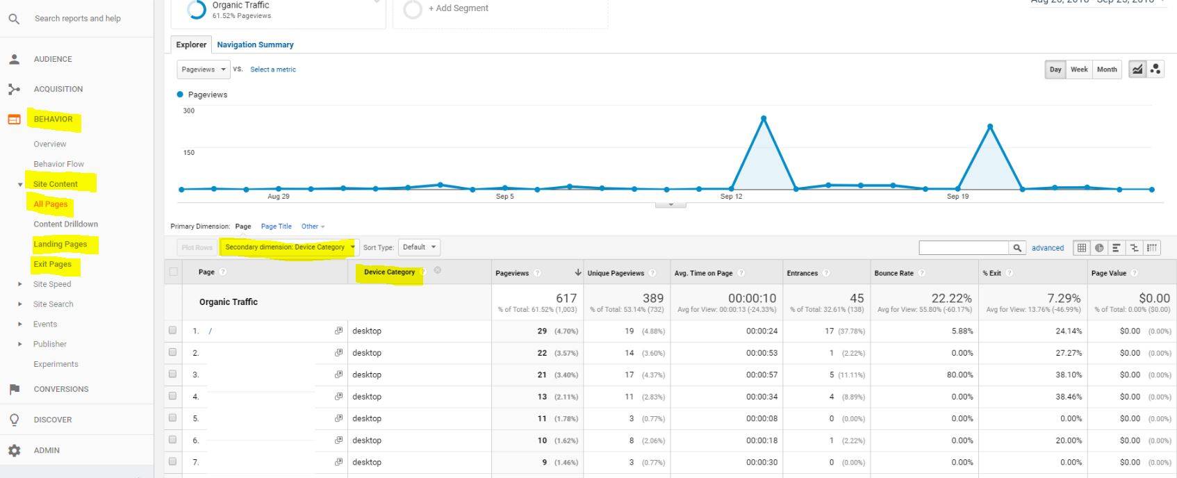 trafic organique-google-analytics