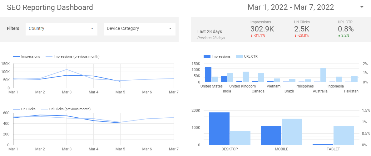 seo raporlama kontrol paneli google data studio